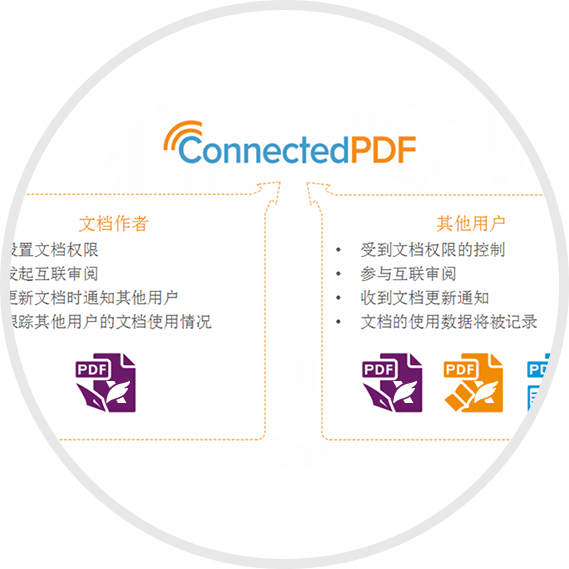 互联PDF文档协作